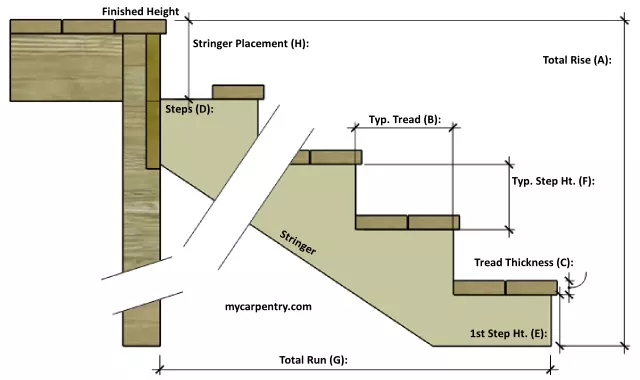 staircase-calculator